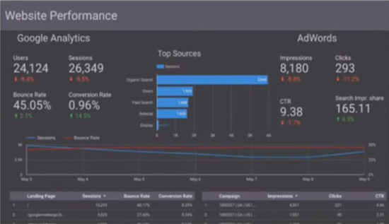 Google Data Studio